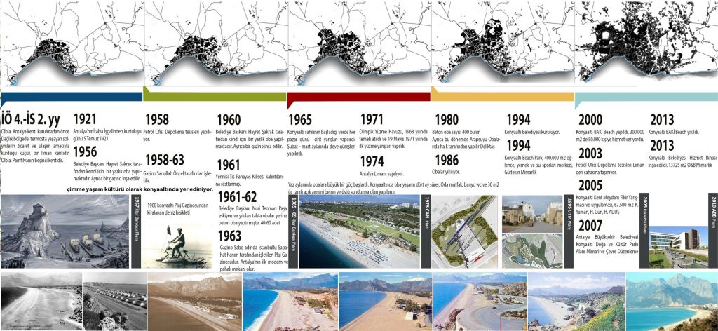 Konyaaltı Coast Urban Design