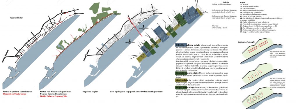 Konyaaltı Coast Urban Design