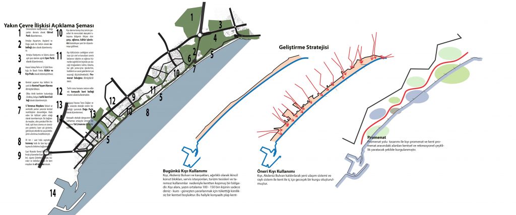 Konyaaltı Coast Urban Design