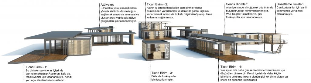 Diagram of Konyaaltı Coast Urban Design