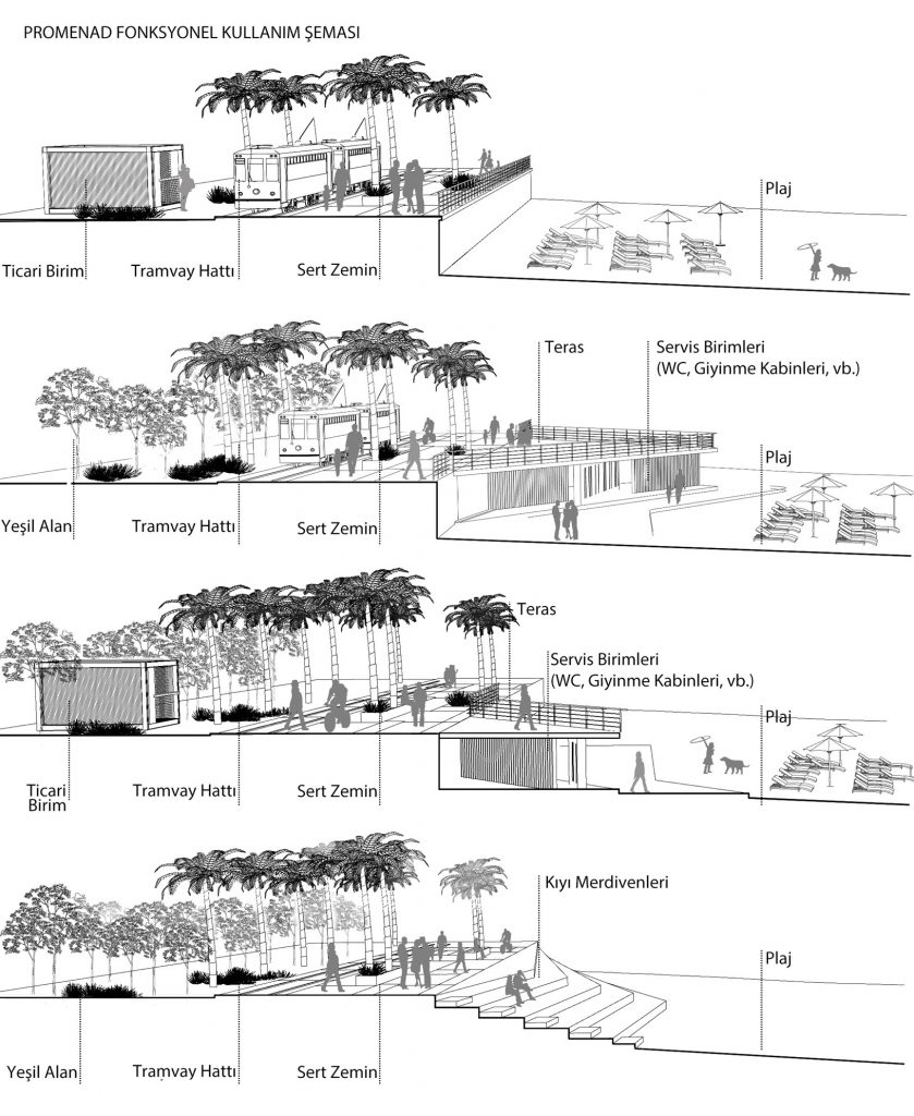 Section drawing of Konyaaltı Coast Urban Design