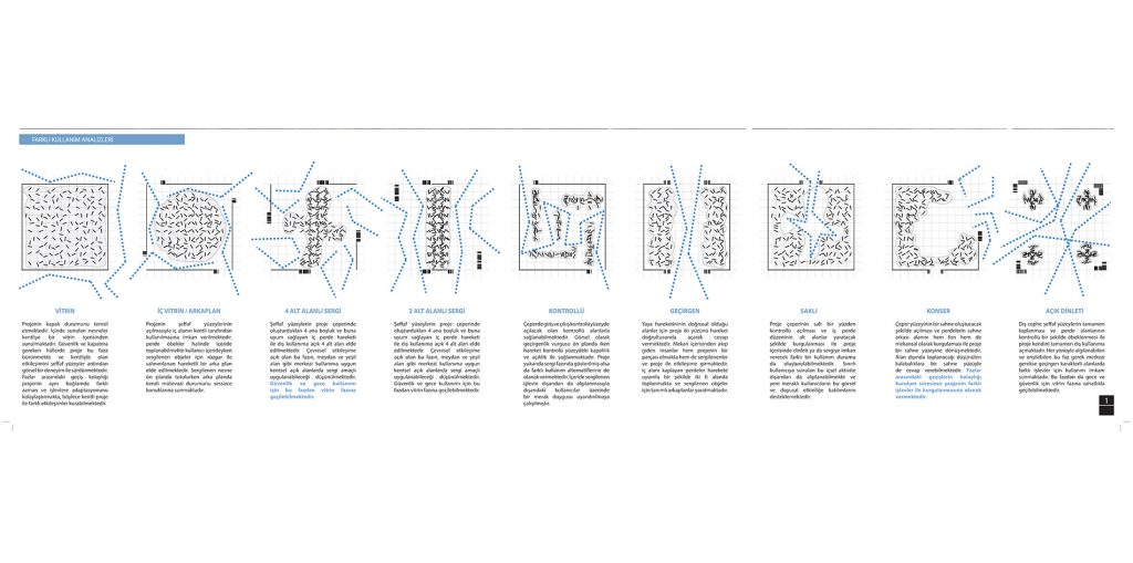 Diagram of Space of Freedom . İzmir
