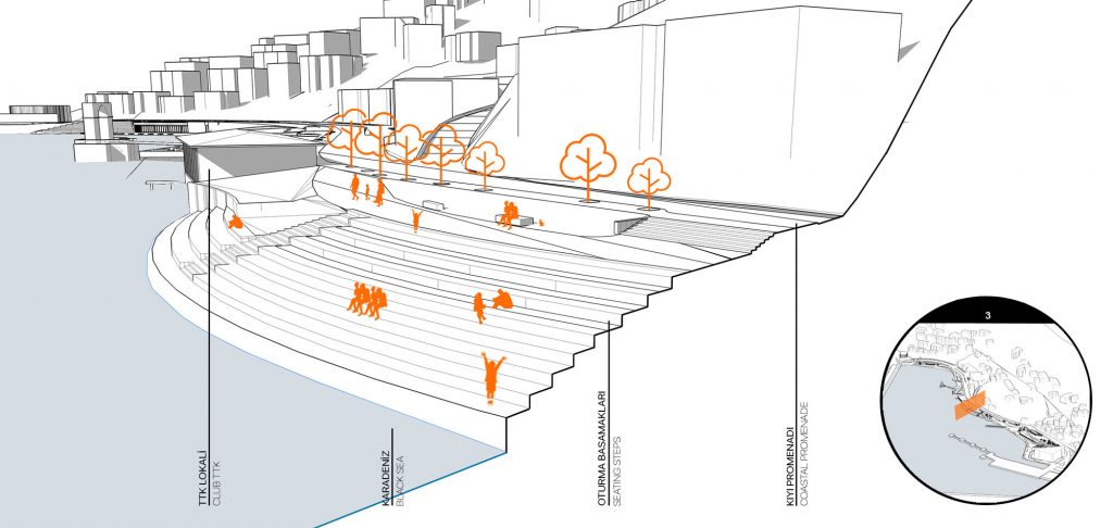 Section drawing of Zonguldak Port