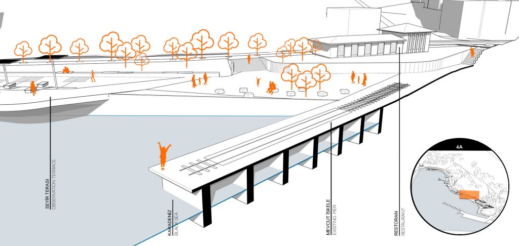 Section drawing of Zonguldak Port
