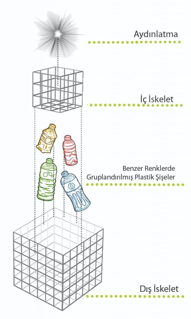 Diagram of Expo Tower