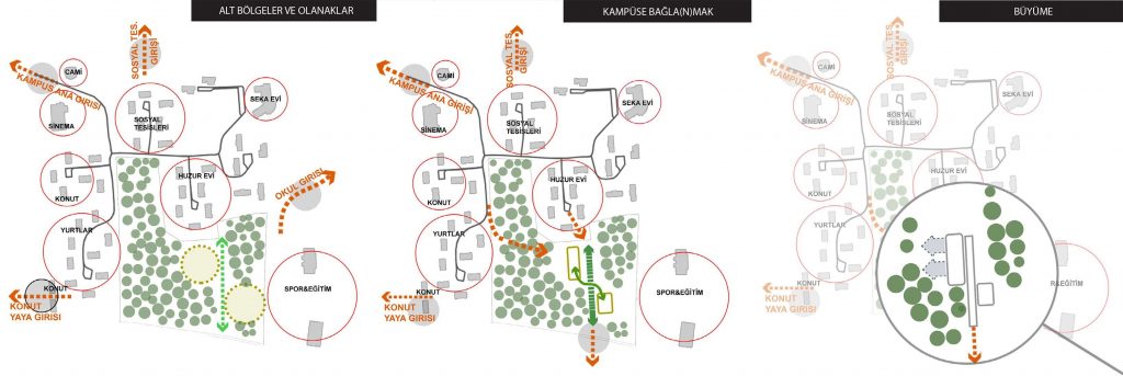 Caycuma Science Center . Zonguldak