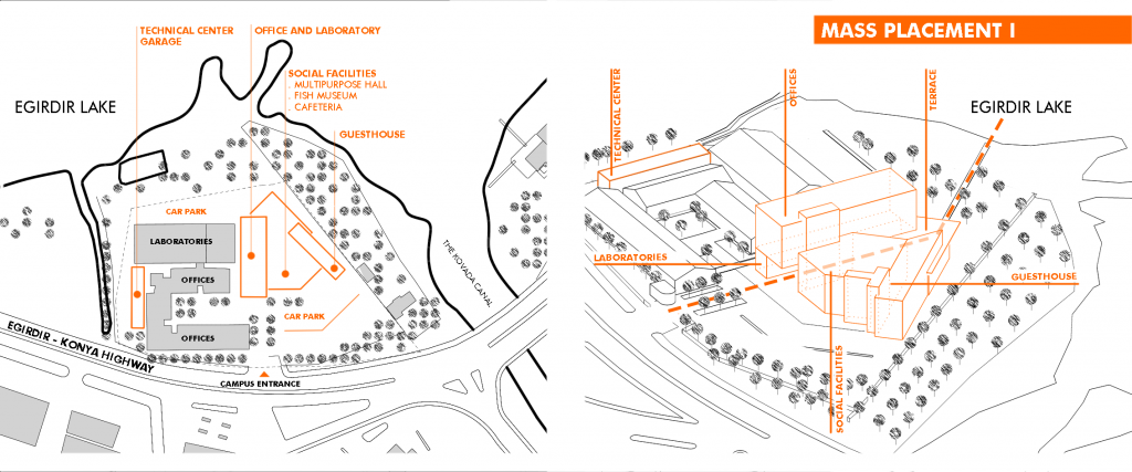 Competition board of Limnological Research Center . Eğirdir