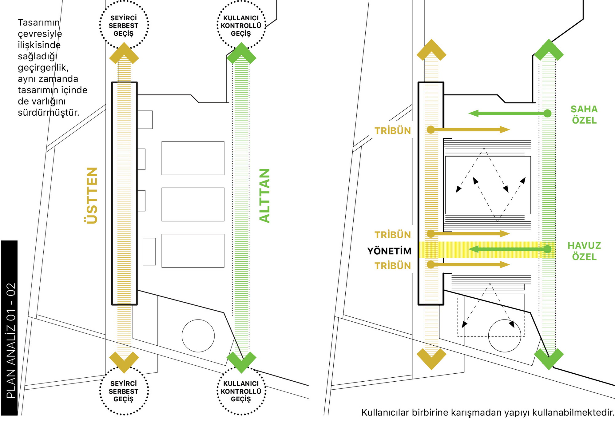 Diagram of Bursa Atatürk Sports Hall